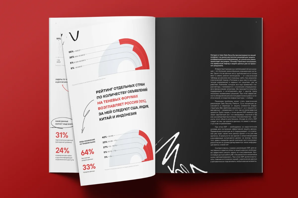 Data Leaks Infographics