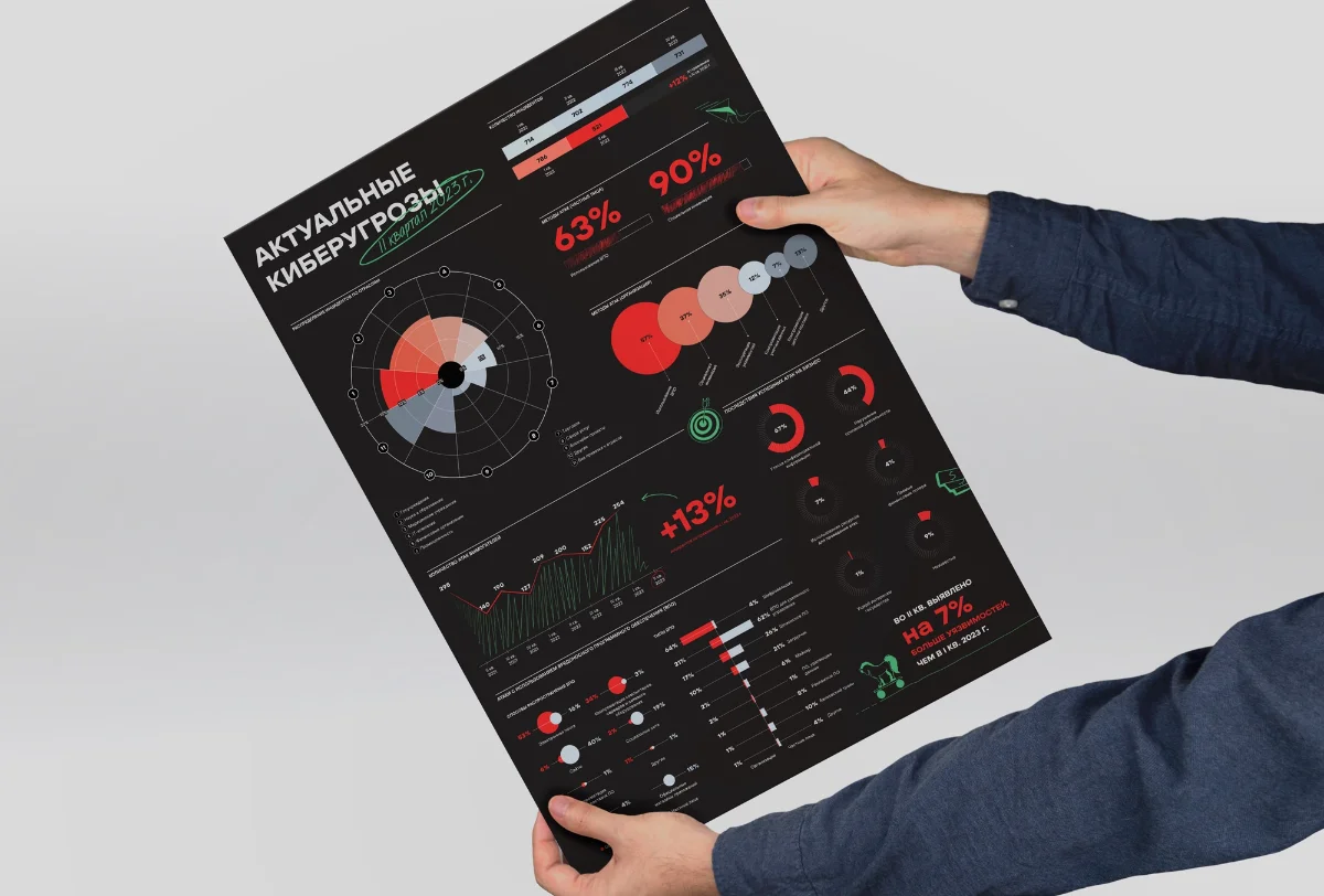 Cybersecurity Vendor — Data & Report Design