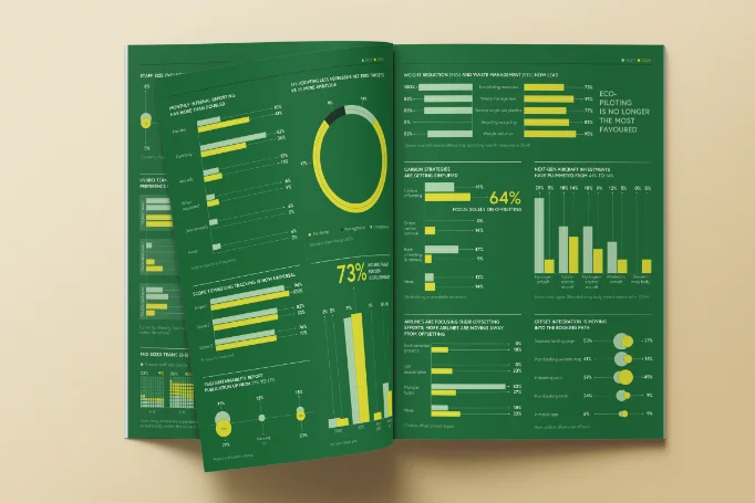 SimpliFlying — Sustainable Aviation Outlook Infographic
